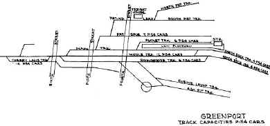 Track-Capacities-greenport.jpg (35368 bytes)